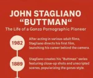the history of evil angel director buttman